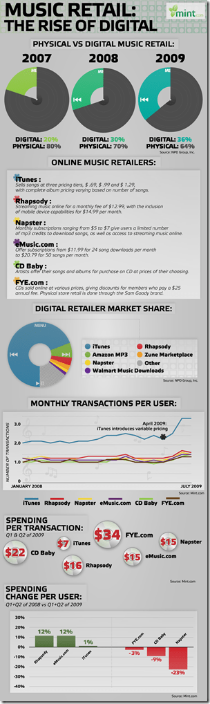 MusicRetail MusicRetail